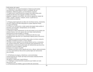 Indicadores de Logros:
1.1 Representa con espontaneidad e interés las principales
acciones que caracterizan el oficio o profesión de sus
familiares, utilizando gestos y el movimiento corporal.
1.2 Selecciona correctamente el papel más adecuado para
realizar las técnicas de rasgado, bruñido, retorcido,
plegado, rasgado y recortado, de entre los siguientes: papel de
diario, manila, cartulina, crespón, bond, a partir de sus
características externas.
1.3 Rasga papel siguiendo la dirección de líneas rectas, onduladas,
círculos y figuras sencillas dibujadas en papel dejando limpio
su lugar de trabajo.
1.4 Corta con autonomía y orden piezas de papel adecuadas al
tamaño que requiere, estrujándolas con los dedos
hasta formar bolitas.
1.5 Retuerce adecuadamente una tira de papel con los dedos de
ambas manos, con o sin apoyo de una mesa, demostrando
perseverancia para finalizar su trabajo.
1.6 Selecciona con autonomía y confianza la técnica que
empleará para decorar con creatividad tarjetas para el día de la
amistad.
1.7 Adopta la postura de sentado adecuada y la toma correcta
del lápiz al realizar los trazos a mano alzada.
1.8 Traza a mano alzada y con esmero líneas rectas y onduladas,
de manera horizontal, vertical e inclinada para representar con
creatividad y autonomía personajes de narraciones que escucha,
evitando mover la página y apoyar
el brazo en la mesa o pupitre.
1.9 Expresa de forma oral el significado de su dibujo, relacionándolo
con las características físicas de los personajes de narraciones
escuchadas.
1.10 Participa en juegos y dinámicas, comunicándose
creativamente por medio de frases entonadas melódicamente,
acompañándose
de gestos y ademanes. espontáneos
1.11 Distingue correctamente la persona que habla con solo
escuchar su voz.
1.12 Pronuncia con interés y goce la letra de canciones,
78
 