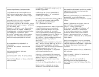 Sonidos agradables y desagradables.
Características del sonido: lento-rápido,
fuerte-suave, agudo-grave. Canciones
sobre temas familiares: la mamá, el papá,
otros.
Instrumentos de percusión: pandereta,
tambor, maracas, sonajas. Adornos
decorativos para el día de la familia: mamá,
papá, otro. Materiales naturales y artificiales
que se pueden teñir:
cascarones de huevo, vasos descartables,
semillas, palitos de paletas, piedrecillas,
botellas, papel, otros. Recursos para teñir y
decorar figuras: pegamento, tijeras
sin puntas, colorante dulce, yeso mojado,
témperas, otros Artesanías decorativas:
selección de una artesanía de la zona.
Manualidades para representar la
naturaleza.
Materiales del contexto para decorar
figuras.
Voces producidas por animales
(onomatopeyas).
Canciones sobre temas de la naturaleza.
Instrumentos utilizados en fiestas patronales
o en cofradías.
metal), a partir del sonido que produce al
moverlo o golpearlo.
Clasificación de sonidos agradables y
desagradables a partir de la sensación
auditiva que producen.
Escucha y caracterización verbal y gráfica
de sonidos (lento-rápido, fuerte-suave,
agudo-grave) que acompañan
canciones sobre la familia
Construcción de maracas seleccionando los
materiales adecuados para producir
sonidos agradables. Manipulación de
instrumentos musicales de percusión
para producir ritmos y sonidos agradables
Exploración y experimentación tiñendo con
colores primarios materiales naturales
del contexto o desechables, con anilina o
témpera, para formar un adorno
decorativo.
Manipulación adecuada de recursos para
teñir y decorar figuras. Selección de figura o
adorno que decorará para su familia.
Observación y descripción de una artesanía
salvadoreñas de la zona con fines
decorativos, describiendo sus materiales,
colores y principales formas.
Atención y memorización de pasos para
formar figuras de animales por medio del
plegado. Decoración de las figuras
formadas, seleccionando y buscando
materiales del
contexto: semillas, piedras, botones, otros.
Discriminación e imitación de sonidos
producidos por animales del contexto
Entusiasmo y creatividad al producir sonidos
agradables con instrumentos musicales
y objetos del entorno.
Esfuerzo y perseverancia por caracterizar los
sonidos que escucha Entusiasmo y
espontaneidad al cantar canciones sobre la
familia.
Interés y creatividad al construir maracas
con materiales adecuados para
producir sonidos agradables.
Orden y aseo del lugar de trabajo al teñir
materiales Creatividad e imaginación
al formar y decorar adornos a partir de
materiales desechables o del contexto.
Esmero y gratitud al construir un adorno
para su familia. Valoración de las artesanías
de la región.
Atención y perseverancia para memorizar
los pasos para formar figuras por medio del
plegado. Iniciativa, creatividad y autonomía
al decorar figuras con materiales del
contexto.
Espontaneidad al imitar sonidos producidos
por animales.
Espontaneidad y disfrute al cantar temas
sobre la naturaleza.
Escucha con atención e interés los
instrumentos musicales utilizados en su
comunidad para animar fiestas patronales o
cofradías
80
 