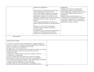 palmadas o golpecitos.
Observación e imitación de los pasos para
formar gallardetes y tapetes con la
técnica del pegado. Selección de papel,
color y otro tipo de material para formar
gallardetes y tapetes con la técnica del
plegado. Experimentación libre de dobleces
(acordeón y otros), trazo y recorte de
formas
para elaborar gallardetes y tapetes con
estilos originales. Elaboración de gallardetes
y
tapetes con la técnica del plegado,
formando figuras caladas. Discusión y
acuerdo sobre
la utilización que se hará de los gallardetes y
tapetes, con fines decorativos o para
ambientar las celebraciones de la patria.
gallardetes
y figuras con la técnica del pegado.
Creatividad, esmero e imaginación al
formar gallardetes, tapetes y figuras con la
técnica del plegado. Respeto por los
gallardetes,
tapetes y figuras elaborados por los
compañeros y las compañeras. Iniciativa y
autonomía al seleccionar y compartir los
materiales y decidir el uso que hará de los
gallardetes, tapetes y figuras.
Metodología
Indicadores de Logros
3.1 Hilvana con precaución y perseverancia, utilizando aguja sin
punta o un sustituto, el contorno de figuras geométricas hechas de
cartón o cartulina, con medidas de 8 a 10 cm.
por lado o de 10 cm. de diámetro.
3.2 Selecciona con autonomía y creatividad el material y los colores
para hilvanar figuras, entre los más comunes: lana, hilo
o papel retorcido.
3.3 Reconoce verbalmente el valor de su trabajo y el de sus
compañeros y compañeras.
3.4 Arma rompecabezas de figuras al menos de 10 piezas,
relacionando el color, la forma y contorno de las imágenes.
3.5 Combina creativamente bolitas y rollos modelados con plastilina
o masa para formar figuras humanas, animales
y objetos, dejando ordenado su lugar de trabajo..
3.6 Canta junto con sus compañeros y compañeras rondas
84
 