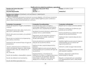 Planificación de unidad de enseñanza y aprendizaje
Nombre del Centro Educativo:
Centro Escolar:
Docente Responsable:
Asignatura: Educación Física
Grado: 1º
Sección: “A”
Tiempo: 25 HORAS CLASE
Unidad No:1
Nombre de la Unidad: ASÍ SENTIMOS, NOS MOVEMOS Y ORIENTAMOS
Objetivos de unidad:
.Aplicar habilidades perceptivo-motoras en acciones dirigidas, a fin de tener conciencia
del cuerpo y sus movimientos, tomando en cuenta hábitos higiénicos para conservar su
salud y desenvolverse eficientemente en su entorno.
Contenidos Conceptuales: Contenidos Procedímentales: Contenidos Actitudinales:
Noción de esquema, imagen y movimiento
corporal.
Participación de la vista, oído y tacto en la
ejecución y orientación motriz.
Efectos del sudor acumulado y la suciedad
en la piel.
Efectos de la suciedad en los implementos
que usamos y tocamos.
Importancia de mantener limpio el lugar de
las prácticas
Noción y discriminación en referencia a sí
mismo de izquierda- derecha, arriba abajo,
adelante-atrás, sobre de, debajo de, en
medio
de, al lado de.
Noción de equilibrio y desequilibrio corporal.
Noción de inhibición de movimientos .
Noción de límites espaciales en el
Conciencia de su auto-concepto y
autoimagen reflejada en sus movimientos,
descripción oral y representación gráfica
Movilidad funcional individual y global de la
cabeza, tronco y extremidades
Seguimiento de las respuestas motoras a
partir de estímulos visuales, auditivos y
táctiles orientadores.
Formas de eliminar la suciedad de la piel
después de las prácticas físicas.
Habituar el aseo corporal después de la
práctica.
Medidas higiénicas para prevenir algunas
enfermedades por la suciedad del lugar de
las prácticas.
Desplazamientos y movimientos en
referencia a sí mismo y a objetos del entorno
con orientación de izquierda- derecha,
arriba-abajo, adelante -atrás, sobre de,
debajo de, en medio de, al lado de.
Respeto por su cuerpo y el de los demás.
Atención e interés por los estímulos que
percibe por los sentidos.
Formas de eliminar la suciedad de la piel
después de las prácticas físicas.
Habituar el aseo corporal después de la
práctica.
Medidas higiénicas para prevenir algunas
enfermedades por la suciedad del
lugar de las prácticas.
Atención y orden al seguir indicaciones.
Seguridad y confianza al realizar acciones
que requieren equilibrio.
Esfuerzo y disposición a ejercitar las
extremidades no diestras.
Respeto y comprensión por compañeros
con desplazamiento lento o dificultades
motoras.
86
 