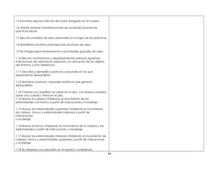 1.5 Enumera algunos efectos del sudor rezagado en el cuerpo.
1.6 Señala diversas manifestaciones de suciedad durante las
prácticas físicas.
1.7 Ejecuta medidas de aseo esenciales en el lugar de las prácticas.
1.8 Manifiesta iniciativa para ejecutar acciones de aseo.
1.9 Se integra espontáneamente a actividades grupales de aseo.
1.10 Ejecuta movimientos y desplazamientos precisos siguiendo
indicaciones de orientación espacial y la ubicación de los objetos
del entorno como referencia.
1.11 Describe y ejemplifica posturas corporales en las que
experimenta desequilibrio.
1.12 Mantiene posturas corporales estáticas que generan
desequilibrio.
1.13 Camina con equilibrio sin observar el piso, con brazos cruzados,
sobre una cuerda o línea en el piso.
1.14 Mueve la cabeza inhibiendo el movimiento de las
extremidades y el tronco a partir de indicaciones y modelaje.
1.15 Mueve las extremidades superiores inhibiendo el movimiento
de cabeza, tronco y extremidades inferiores a partir de
indicaciones
y modelaje.
1.16 Mueve el tronco inhibiendo el movimiento de la cabeza y las
extremidades a partir de indicaciones y modelaje.
1.17 Mueve las extremidades inferiores inhibiendo el movimiento de
cabeza, tronco y extremidades superiores a partir de indicaciones
y modelaje.
1.18 Se desplaza con precisión en el espacio cumpliendo
88
 