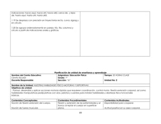indicaciones: hacia aquí, hacia ahí, hacia allá, cerca de.. y lejos
de, hasta aquí, hasta ahí, hasta allá.
1.19 Se desplaza con precisión en trayectorias recta, curva, zigzag y
en círculo.
1.20 Se agrupa ordenadamente en pareja, trío, fila, columna y
círculo a partir de indicaciones orales y gráficas.
Planificación de unidad de enseñanza y aprendizaje
Nombre del Centro Educativo:
Centro Escolar:
Docente Responsable:
Asignatura: Educación Física
Grado: 1º
Sección: “A”
Tiempo: 35 HORAS CLASE
Unidad No: 2
Nombre de la Unidad: NUESTRAS HABILIDADES FÍSICO-MOTORAS Y DEPORTIVAS
Objetivos de unidad:
Formar, desarrollar y aplicar acciones motoras rápidas que requieren coordinación, control motor, flexión-extensión corporal, así como
habilidades manipulativas-pedipulativas con aros, pelotas y cuerdas para instalar habilidades y destrezas físico-funcionales
básicas.
Contenidos Conceptuales: Contenidos Procedímentales: Contenidos Actitudinales:
Noción de flexión-extensión del cuerpo.
Noción de fuerza muscular.
Flexión y extensión de las extremidades y el
tronco al reptar el cuerpo en superficie
plana.
Disponibilidad para cooperar.
Actitud positiva en su aseo corporal.
89
 