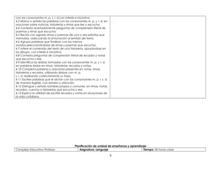 con las consonantes m, p, s, l, d,con interés e iniciativa.
4.3 Marca o señala las palabras con las consonantes m, p, s, l, d, en
oraciones sobre noticias, historietas y rimas que lee o escucha.
4.4 Contesta acertadamente preguntas de comprensión literal de
poemas y rimas que escucha.
4.5 Recita con agrado rimas o poemas de una o dos estrofas que
memoriza, adecuando la entonación al sentido del texto.
4.6 Agrupa palabras que finalizan con los mismos
sonidos,seleccionándolas de rimas y poemas que escucha.
4.7 Infiere el contenido del texto de una historieta, apoyándose en
los dibujos, con interés e iniciativa.
4.8 Contesta preguntas de comprensión literal de recados y notas
que escucha o lee.
4.9 Identifica las sílabas formadas con las consonantes m, p, s, l, d,
en palabras leídas en rimas, historietas, recados y notas.
4.10 Completa palabras y oraciones presentes en notas, rimas,
historietas y recados, utilizando sílabas con m, p,
s, l, d, realizando correctamente su trazo.
4.11 Escribe palabras que le dictan con las consonantes m, p, l, s, d,
de manera legible, con esmero y atención.
4.12 Distingue y señala nombres propios y comunes, en rimas, notas,
recados, cuentos o historietas que escucha o lee.
4.13 Explica la utilidad de escribir recados y notas en situaciones de
la vida cotidiana.
.
Planificación de unidad de enseñanza y aprendizaje
Complejo Educativo Profesor Asignatura: Lenguaje Tiempo: 30 horas clase
9
 