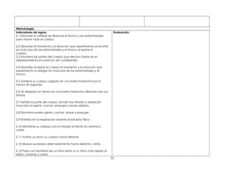 Metodologia:
Indicadores de logros:
2.1 Describe la utilidad de flexionar el tronco y las extremidades
para mover todo el cuerpo.
2.2 Describe el momento y la reacción que experimenta al acortar
los músculos de las extremidades y el tronco al reptar el
cuerpo.
2.3 Enumera las partes del cuerpo que ejercen fuerza en el
desplazamiento en posición de cuadripedia.
2.4 Describe al reptar el cuerpo el momento y la reacción que
experimenta al alargar los músculos de las extremidades y el
tronco .
2.5 Sostiene su cuerpo colgado en una barra horizontal por lo
menos 30 segundo.
2.6 Se desplaza sin temor en una barra horizontal utilizando solo sus
brazos.
2.7 Señala la parte del cuerpo donde hay tensión y relajación
muscular al sujetar, cachar, empujar y lanzar objetos.
2.8 Discrimina entre sujetar, cachar, lanzar y empujar.
2.9 Enfatiza en la respiración durante el esfuerzo físico
2.10 Mantiene su cabeza con la mirada al frente al caminar y
correr.
2.11 Inclina un poco su cuerpo hacia delante.
2.12 Mueve sus brazos alternadamente hacia delante y atrás.
2.13 Pasa con facilidad de un ritmo lento a un ritmo más rápido al
saltar, caminar y correr.
Evaluación:
91
 