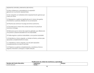 representar animales y elementos del entorno.
3.3 Hay coherencia y naturalidad en la expresión
gestual con la emoción representada.
3.4 Se comporta con seriedad ante la representación gestual que
cada uno hace.
3.5 Representa y explica el significado por lo menos dos gestos,
movimientos o posturas utilizados en la conversación.
3.6 Practica las normas en el juego de forma autónoma.
3.7 Enumera por lo menos tres consecuencias al no practicar
normas en el juego.
3.8 Menciona por lo menos tres aspectos globales que diferencian
una postura corporal saludable de una insaludable.
3.9 Sabe regular su postura insaludable a una postura saludable.
3.10 Mantiene su tronco erguido, su mirada al frente y ambos pies
apoyados completamente en el piso.
3.11 Mantiene su tronco erguido y los dos pies apoyados
completamente en el piso al sentarse.
3.12 Flexiona sus piernas completamente y mantiene el tronco
erguido al levantar o empujar un objeto del piso.
Planificación de unidad de enseñanza y aprendizaje
Nombre del Centro Educativo:
Centro Escolar:
Asignatura:
Grado: 1º
Tiempo:
94
 