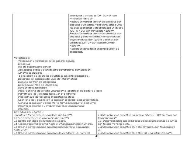 Planificacion General De 1er Grado Completa
