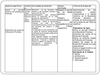 Planeamiento didáctico (Unidad didáctica Semanal)Institución_Colegio__Asignatura Estudios Socialse Nivel Noveno  Nombre del docente_ Mario período  IIObjetivo General: Analizar las causas y consecuencias de la Revolución Francesa 