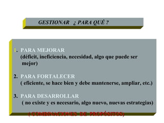GESTIONAR ¿ PARA QUÉ ?




1. PARA MEJORAR
   (déficit, ineficiencia, necesidad, algo que puede ser
    mejor)

2. PARA FORTALECER
   ( eficiente, se hace bien y debe mantenerse, ampliar, etc.)

3. PARA DESARROLLAR
   ( no existe y es necesario, algo nuevo, nuevas estrategias)

      ( COMBINACIONES DE PROPÓSITOS)
 