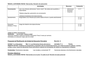 Saludo y actividades diarias: Bienvenida, Revisión de autocontrol
                                                       Actividades                                           Recursos       Evaluación

Conversación         Leer a los niños/as adivinanzas “Llovió, Llovió”. Dar pistas para ayudarles a       -    Adivinanzas      4.1.7
                     responderlas.                                                                       -    Ilustración
                                                                                                         -    Crayones
                     Realizar preguntas, generando una conversación.

                     Colorear la ilustración de la época lluviosa
Aprestamiento        Preguntarles a los niños/as que sonido realiza la lluvia o cuando está lloviendo.                        4.1.13
                                                                                                                              4.1.23



Educación            Juego de imitación de la época lluviosa                                                                  4.1.23
Artística o Física                                                                                                            4.1.24




Juego en zonas: Dramatización
Despedida:      Con el canto “Vamos a casita”
 Educación Artística 3 veces por semana y Educación Física 2 veces por semana.
Actividades de evaluación según plan de unidad


Propuesta de Planificación de Unidad de Educación Parvularia                            Sección: 3

Unidad: 4 La Naturaleza        Eje: 4.1 Los Elementos físicos del entorno        Jornada nº 8             Fecha:
Objetivos de eje: Fortalecer la comprensión y expresión oral, la comprensión lectora, por medio de apoyos gráficos, cuentos,
rondas y otros, sobre los elementos físicos del entorno natural con el propósito de valorar su importancia y cuidados.

Contenidos: Fenómenos naturales                Las vocales y consonante “S”             Canciones alusivas a los fenómenos naturales

Periodos didácticos
Saludo y actividades diarias: Bienvenida con el canto “Ya salió el sol” Revisión de aseo personal
 