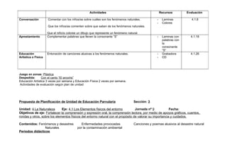 Actividades                                        Recursos        Evaluación

Conversación         Comentar con los niños/as sobre cuáles son los fenómenos naturales.           -    Laminas           4.1.8
                                                                                                   -    Colores
                     Que los niños/as comenten sobre que saben de los fenómenos naturales.

                     Que el niño/a coloree un dibujo que represente un fenómeno natural.
Aprestamiento        Complementar palabras que lleven la consonante “S”                            -    Laminas con       4.1.18
                                                                                                        palabras con
                                                                                                        la
                                                                                                        consonante
                                                                                                        “S”
Educación            Entonación de canciones alusivas a los fenómenos naturales.                   -    Grabadora         4.1.26
Artística o Física                                                                                 -    CD




Juego en zonas: Plástica
Despedida:      Con el canto “El arcoíris”
Educación Artística 3 veces por semana y Educación Física 2 veces por semana.
 Actividades de evaluación según plan de unidad




Propuesta de Planificación de Unidad de Educación Parvularia                        Sección: 3

Unidad: 4 La Naturaleza       Eje: 4.1 Los Elementos físicos del entorno          Jornada nº 9            Fecha:
Objetivos de eje: Fortalecer la comprensión y expresión oral, la comprensión lectora, por medio de apoyos gráficos, cuentos,
rondas y otros, sobre los elementos físicos del entorno natural con el propósito de valorar su importancia y cuidados.

Contenidos: Fenómenos y desastres             Enfermedades provocadas               Canciones y poemas alusivos al desastre natural
                 Naturales                 por la contaminación ambiental
Periodos didácticos
 