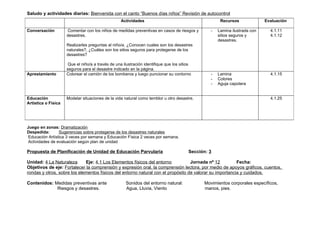 Saludo y actividades diarias: Bienvenida con el canto “Buenos días niños” Revisión de autocontrol
                                                   Actividades                                        Recursos              Evaluación

Conversación         Comentar con los niños de medidas preventivas en casos de riesgos y         -   Lamina ilustrada con     4.1.11
                     desastres.                                                                      sitios seguros y         4.1.12
                                                                                                     desastres.
                     Realizarles preguntas al niño/a. ¿Conocen cuales son los desastres
                     naturales?, ¿Cuáles son los sitios seguros para protegerse de los
                     desastres?

                      Que el niño/a a través de una ilustración identifique que los sitios
                     seguros para el desastre indicado en la página.
Aprestamiento        Colorear el camión de los bomberos y luego puncionar su contorno            -   Lamina                   4.1.15
                                                                                                 -   Colores
                                                                                                 -   Aguja capotera


Educación            Modelar situaciones de la vida natural como temblor u otro desastre.                                     4.1.25
Artística o Física




Juego en zonas: Dramatización
Despedida:       Sugerencias sobre protegerse de los desastres naturales
 Educación Artística 3 veces por semana y Educación Física 2 veces por semana.
 Actividades de evaluación según plan de unidad

Propuesta de Planificación de Unidad de Educación Parvularia                            Sección: 3

Unidad: 4 La Naturaleza      Eje: 4.1 Los Elementos físicos del entorno           Jornada nº 12          Fecha:
Objetivos de eje: Fortalecer la comprensión y expresión oral, la comprensión lectora, por medio de apoyos gráficos, cuentos,
rondas y otros, sobre los elementos físicos del entorno natural con el propósito de valorar su importancia y cuidados.

Contenidos: Medidas preventivas ante                 Sonidos del entorno natural:             Movimientos corporales específicos,
             Riesgos y desastres.                    Agua, Lluvia, Viento                     manos, pies.
 