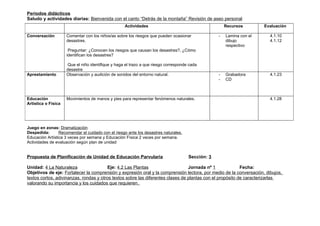 Periodos didácticos
Saludo y actividades diarias: Bienvenida con el canto “Detrás de la montaña” Revisión de aseo personal
                                                    Actividades                                        Recursos        Evaluación

Conversación         Comentar con los niños/as sobre los riesgos que pueden ocasionar              -   Lamina con el     4.1.10
                     desastres.                                                                        dibujo            4.1.12
                                                                                                       respectivo
                      Preguntar: ¿Conocen los riesgos que causan los desastres?, ¿Cómo
                     identifican los desastres?

                      Que el niño identifique y haga el trazo a que riesgo corresponde cada
                     desastre
Aprestamiento        Observación y audición de sonidos del entorno natural.                        -   Grabadora         4.1.23
                                                                                                   -   CD



Educación            Movimientos de manos y pies para representar fenómenos naturales.                                   4.1.28
Artística o Física




Juego en zonas: Dramatización
Despedida:       Recomendar el cuidado con el riesgo ante los desastres naturales.
Educación Artística 3 veces por semana y Educación Física 2 veces por semana.
Actividades de evaluación según plan de unidad


Propuesta de Planificación de Unidad de Educación Parvularia                          Sección: 3

Unidad: 4 La Naturaleza                  Eje: 4.2 Las Plantas                    Jornada nº 1              Fecha:
Objetivos de eje: Fortalecer la comprensión y expresión oral y la comprensión lectora, por medio de la conversación, dibujos,
textos cortos, adivinanzas, rondas y otros textos sobre las diferentes clases de plantas con el propósito de caracterizarlas
valorando su importancia y los cuidados que requieren.
 