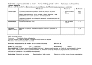 Contenidos: Las plantas: Utilidad de las plantas Técnica del dibujo, pintado y coloreo  Postura con equilibrio estático
Periodos didácticos
Saludo y actividades diarias: Bienvenida con el canto “Buenos días” Revisión de aseo personal y asistencia
                                                    Actividades                                          Recursos           Evaluación

Conversación         Comentar con los niños/as sobre la utilidad de cada tipo de plantas.            -   Hojas de trabajo      4.2.1
                                                                                                     -   Colores               4.2.2
                     Generar una conversación con los niños/as y realizar preguntas. ¿Qué
                     plantas tienes en tu casa?, ¿Para qué sirven las plantas?

                     Observen y comenten las ilustraciones de plantas, lean los nombres de las
                     plantas y colorear.
Aprestamiento        Colorear libremente un árbol.                                                   -   Hoja de trabajo      4.2.12
                                                                                                     -   Crayola



Educación            Mantener una posición estática con equilibrio imitando la postura de un                                  4.2.30
Artística o Física   árbol.




Juego en zonas: Plástica
Despedida:       Recordar la utilidad de las plantas
Educación Artística 3 veces por semana y Educación Física 2 veces por semana.
 Actividades de evaluación según plan de unidad

Propuesta de Planificación de Unidad de Educación Parvularia                          Sección: 3

Unidad: 4 La Naturaleza             Eje: 4.2 Las Plantas                         Jornada nº 2            Fecha:
Objetivos de eje: Fortalecer la comprensión y expresión oral y la comprensión lectora, por medio de la conversación, dibujos,
textos cortos, adivinanzas, rondas y otros textos sobre las diferentes clases de plantas con el propósito de caracterizarlas
valorando su importancia y los cuidados que requieren.

Contenidos: Cuidado de las plantas             Cuantificadores: Más-menos             Canciones, rondas, rimas referidas a las plantas.
 