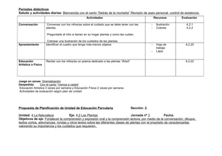 Periodos didácticos
Saludo y actividades diarias: Bienvenida con el canto “Detrás de la montaña” Revisión de aseo personal, control de asistencia.
                                                    Actividades                                          Recursos       Evaluación

Conversación         Conversar con los niños/as sobre el cuidado que se debe tener con las           -    Ilustración      4.2.1
                     plantas.                                                                        -    Colores          4.2.2

                     Preguntarle al niño si tienen en su hogar plantas y como las cuidan.

                      Colorear una ilustración de los cuidados de las plantas.
Aprestamiento        Identificar el cuadro que tenga más-menos objetos                               -    Hoja de         4.2.20
                                                                                                          trabajo
                                                                                                     -    Lápiz


Educación            Recitar con los niños/as un poema dedicado a las plantas “Árbol”                                     4.2.22
Artística o Física




Juego en zonas: Dramatización
Despedida:      Con el canto “Vamos a casita”
 Educación Artística 3 veces por semana y Educación Física 2 veces por semana.
 Actividades de evaluación según plan de unidad




Propuesta de Planificación de Unidad de Educación Parvularia                            Sección: 3

Unidad: 4 La Naturaleza             Eje: 4.2 Las Plantas                          Jornada nº 3            Fecha:
Objetivos de eje: Fortalecer la comprensión y expresión oral y la comprensión lectora, por medio de la conversación, dibujos,
textos cortos, adivinanzas, rondas y otros textos sobre las diferentes clases de plantas con el propósito de caracterizarlas
valorando su importancia y los cuidados que requieren.
 