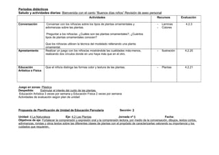 Periodos didácticos
Saludo y actividades diarias: Bienvenida con el canto “Buenos días niños” Revisión de aseo personal
                                                        Actividades                                          Recursos          Evaluación

Conversación         Conversar con los niños/as sobre los tipos de plantas ornamentales y                    -   Laminas           4.2.3
                     adivinanzas sobre las plantas.                                                          -   Colores

                      Preguntar a los niños/as: ¿Cuáles son las plantas ornamentales?, ¿Cuántos
                     tipos de plantas ornamentales conocen?

                     Que los niños/as utilicen la técnica del modelado rellenando una planta
                     ornamental.
Aprestamiento        Realizar un juego con los niños/as mostrándole las cualidades más-menos,                -   Ilustración       4.2.20
                     realizando dos círculos donde en uno haya más que en el otro.



Educación            Que el niño/a distinga las formas color y textura de las plantas.                       -   Plantas           4.2.21
Artística o Física




Juego en zonas: Plástica
Despedida:        Estimular el interés del cuido de las plantas.
 Educación Artística 3 veces por semana y Educación Física 2 veces por semana
Actividades de evaluación según plan de unidad



Propuesta de Planificación de Unidad de Educación Parvularia                     Sección: 3

Unidad: 4 La Naturaleza              Eje: 4.2 Las Plantas                      Jornada nº 6                          Fecha:
Objetivos de eje: Fortalecer la comprensión y expresión oral y la comprensión lectora, por medio de la conversación, dibujos, textos cortos,
adivinanzas, rondas y otros textos sobre las diferentes clases de plantas con el propósito de caracterizarlas valorando su importancia y los
cuidados que requieren.
 
