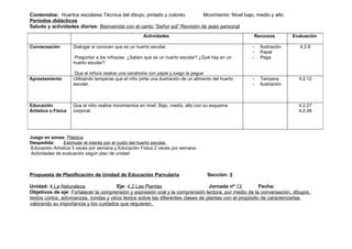 Contenidos: Huertos escolares Técnica del dibujo, pintado y coloreo         Movimiento: Nivel bajo, medio y alto
Periodos didácticos
Saludo y actividades diarias: Bienvenida con el canto “Señor sol” Revisión de aseo personal
                                                       Actividades                                     Recursos          Evaluación

Conversación         Dialogar si conocen que es un huerto escolar.                                     -   Ilustración      4.2.8
                                                                                                       -   Papel
                     Preguntar a los niños/as: ¿Saben que es un huerto escolar? ¿Qué hay en un         -   Pega
                     huerto escolar?

                     Que el niño/a realice una zanahoria con papel y luego la pegue
Aprestamiento        Utilizando temperas que el niño pinte una ilustración de un alimento del huerto   -   Tempera         4.2.12
                     escolar.                                                                          -   Ilustración



Educación            Que el niño realice movimientos en nivel: Bajo, medio, alto con su esquema                            4.2.27
Artística o Física   corporal.                                                                                             4.2.28




Juego en zonas: Plástica
Despedida:      Estimular el interés por el cuido del huerto escolar.
 Educación Artística 3 veces por semana y Educación Física 2 veces por semana.
 Actividades de evaluación según plan de unidad



Propuesta de Planificación de Unidad de Educación Parvularia                           Sección: 3

Unidad: 4 La Naturaleza                 Eje: 4.2 Las Plantas                      Jornada nº 13          Fecha:
Objetivos de eje: Fortalecer la comprensión y expresión oral y la comprensión lectora, por medio de la conversación, dibujos,
textos cortos, adivinanzas, rondas y otros textos sobre las diferentes clases de plantas con el propósito de caracterizarlas
valorando su importancia y los cuidados que requieren.
 