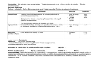 Contenidos: Los animales y sus características Vocales y consonante: m, p, s, l, d en nombre de animales                   Sonidos
onomatopéyicos
Periodos didácticos
Saludo y actividades diarias: Bienvenida con el canto “Hola al nuevo día” Revisión de autocontrol y asistencia
                                                    Actividades                                         Recursos             Evaluación

Conversación          Presentar a los niños/as ilustraciones de animales y mencionar las            -   Hojas de trabajo        4.3.2
                     características de cada animal.                                                -   Plastilina              4.3.4
                                                                                                    -   Cuchara                 4.3.8
                     Dialogar con los niños/as y preguntar: ¿Tienes animales en tu hogar?           -   Tenedor
                     ¿Describe la característica?                                                   -   Cuchillo

                      Que el niño/a utilice la técnica del modelado en el dibujo.
Aprestamiento        Dar a los niños/as hojas de trabajo para que ellos encierren en un circulo     -   Hojas de trabajo       4.3.15
                     los nombres de animales que contengan las consonantes m, p, s, l, d.           -   Lápiz



Educación            Cantar la canción de Barnny “La granja”                                        -   Grabadora              4.3.16
Artística o Física                                                                                  -   CD                     4.3.24



Juego en zonas: Dramatización
Despedida:      Con el canto “Vamos a casita”
 Educación Artística 3 veces por semana y Educación Física 2 veces por semana.
Actividades de evaluación según plan de unidad

Propuesta de Planificación de Unidad de Educación Parvularia                           Sección: 3

Unidad: 4 La Naturaleza               Eje: 4.3 Los Animales                     Jornada nº 2              Fecha:
Objetivos de eje: Desarrollar habilidades de comunicación y comprensión por medio de actividades de expresión verbal, artística y
corporal que fortalezcan su comprensión sobre los animales, su hábitat, clases y características, enfatizando en aquellos en peligro
de extinción, a fin de expresar con interés y seguridad sus valoraciones acerca sobre dicha temática y fortalecer el aprecio y
respeto por ellos.
 