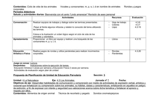 Contenidos: Ciclo de vida de los animales   Vocales y consonantes: m, p, s, l, d en nombre de animales                Rondas y juegos
corporales
Periodos didácticos
Saludo y actividades diarias: Bienvenida con el canto “Lindo amanecer” Revisión de aseo personal
                                                     Actividades                                         Recursos            Evaluación

Conversación         Realizar equipos de trabajos y dialoga sobre las laminas presentadas.           -   Hoja de trabajo        4.3.6
                                                                                                     -   Colores                4.3.7
                      Pasar al frente algunos niños/as y relaten lo conocido del tema utilizando     -   Lápiz                 4.3.19
                     las laminas.

                     Coloca a la ilustración un orden lógico según el ciclo de vida de los
                     animales y coloréalos.
Aprestamiento        Proporcionar un libro por equipo y realicen una búsqueda de las                 -   Libros                4.3.15
                     consonantes m, p, s, l, d.



Educación            Realiza juegos de rondas y utiliza panderetas para realizar movimientos         -   Rondas                4.3.26
Artística o Física   corporales.                                                                     -   Panderetas



Juego en zonas: Lectura
Despedidas:        Indicaciones sobre la ejecución de tareas.
 Educación Artística 3 veces por semana y Educación Física 2 veces por semana.
 Actividades de evaluación según plan de unidad

Propuesta de Planificación de Unidad de Educación Parvularia                            Sección: 3

Unidad: 4 La Naturaleza                 Eje: 4.3 Los Animales                     Jornada nº 7            Fecha:
Objetivos de eje: Desarrollar habilidades de comunicación y comprensión por medio de actividades de expresión verbal, artística y
corporal que fortalezcan su comprensión sobre los animales, su hábitat, clases y características, enfatizando en aquellos en peligro
de extinción, a fin de expresar con interés y seguridad sus valoraciones acerca sobre dicha temática y fortalecer el aprecio y
respeto por ellos.
Contenidos: Alimentos de origen animal         Técnica de recortado y pegado    Sonidos onomatopéyicos
 