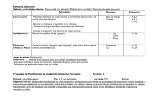 Periodos didácticos
Saludo y actividades diarias: Bienvenida con el canto “Detrás de la montaña” Revisión de aseo personal
                                                  Actividades                                       Recursos          Evaluación

Conversación         Presentar alimentos de origen animal y comentarles del proceso y de       -    Hoja de trabajo      4.3.2
                     donde viene ese alimento.                                                 -    Colores              4.3.3
                                                                                                                        4.3.10
                     Generar un dialogo y preguntarle a los niños/as
                     ¿Tienes en tu hogar animales que produzcan alimentos?

                     Colorea la ilustración y el alimento de origen animal.
Aprestamiento        Recorta una gallina de lija y pegarlo.                                            -   Lija         4.3.14
                                                                                                       -   Tijera
                                                                                                       -   Pega


Educación            Cantar la canción “Vengan a ver mi granja”, para que el niño/a realice    -    Grabadora           4.3.16
Artística o Física   sonidos onomatopéyicos.                                                   -    CD                  4.3.24



Juego en zonas: Construcción
Despedida:       Orientar a los niños/as para que cuiden y protejan los animales.
 Educación Artística 3 veces por semana y Educación Física 2 veces por semana.
 Actividades de evaluación según plan de unidad



Propuesta de Planificación de Unidad de Educación Parvularia                           Sección: 3

Unidad: 4 La Naturaleza                   Eje: 4.3 Los Animales                  Jornada nº 8                 Fecha:
Objetivos de eje: Desarrollar habilidades de comunicación y comprensión por medio de actividades de expresión verbal, artística y
corporal que fortalezcan su comprensión sobre los animales, su hábitat, clases y características, enfatizando en aquellos en peligro
de extinción, a fin de expresar con interés y seguridad sus valoraciones acerca sobre dicha temática y fortalecer el aprecio y
respeto por ellos.
 