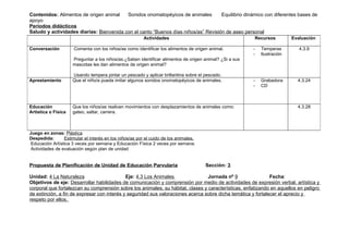 Contenidos: Alimentos de origen animal    Sonidos onomatopéyicos de animales        Equilibrio dinámico con diferentes bases de
apoyo
Periodos didácticos
Saludo y actividades diarias: Bienvenida con el canto “Buenos días niños/as” Revisión de aseo personal
                                                         Actividades                                     Recursos          Evaluación

Conversación          Comenta con los niños/as como identificar los alimentos de origen animal.          -   Temperas         4.3.9
                                                                                                         -   Ilustración
                     Preguntar a los niños/as:¿Saben identificar alimentos de origen animal? ¿Si a sus
                     mascotas les dan alimentos de origen animal?

                     Usando tempera pintar un pescado y aplicar brillantina sobre el pescado.
Aprestamiento        Que el niño/a pueda imitar algunos sonidos onomatopéyicos de animales.              -   Grabadora       4.3.24
                                                                                                         -   CD



Educación            Que los niños/as realicen movimientos con desplazamientos de animales como:                             4.3.28
Artística o Física   gateo, saltar, carrera.



Juego en zonas: Plástica
Despedida:       Estimular el interés en los niños/as por el cuido de los animales.
 Educación Artística 3 veces por semana y Educación Física 2 veces por semana.
 Actividades de evaluación según plan de unidad


Propuesta de Planificación de Unidad de Educación Parvularia                          Sección: 3

Unidad: 4 La Naturaleza                      Eje: 4.3 Los Animales               Jornada nº 9                 Fecha:
Objetivos de eje: Desarrollar habilidades de comunicación y comprensión por medio de actividades de expresión verbal, artística y
corporal que fortalezcan su comprensión sobre los animales, su hábitat, clases y características, enfatizando en aquellos en peligro
de extinción, a fin de expresar con interés y seguridad sus valoraciones acerca sobre dicha temática y fortalecer el aprecio y
respeto por ellos.
 