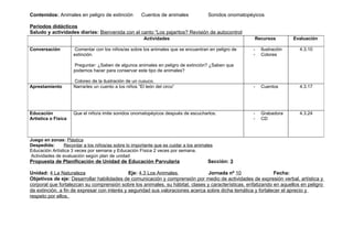 Contenidos: Animales en peligro de extinción           Cuentos de animales           Sonidos onomatopéyicos

Periodos didácticos
Saludo y actividades diarias: Bienvenida con el canto “Los pajaritos? Revisión de autocontrol
                                                        Actividades                                    Recursos         Evaluación

Conversación         Comentar con los niños/as sobre los animales que se encuentran en peligro de     -   Ilustración     4.3.10
                     extinción.                                                                       -   Colores

                     Preguntar: ¿Saben de algunos animales en peligro de extinción? ¿Saben que
                     podemos hacer para conservar este tipo de animales?

                     Coloreo de la ilustración de un cusuco.
Aprestamiento        Narrarles un cuento a los niños “El león del circo”                              -   Cuentos         4.3.17




Educación            Que el niño/a imite sonidos onomatopéyicos después de escucharlos.               -   Grabadora       4.3.24
Artística o Física                                                                                    -   CD



Juego en zonas: Plástica
Despedida:      Recordar a los niños/as sobre lo importante que es cuidar a los animales
Educación Artística 3 veces por semana y Educación Física 2 veces por semana.
 Actividades de evaluación según plan de unidad
Propuesta de Planificación de Unidad de Educación Parvularia                         Sección: 3

Unidad: 4 La Naturaleza                       Eje: 4.3 Los Animales              Jornada nº 10                Fecha:
Objetivos de eje: Desarrollar habilidades de comunicación y comprensión por medio de actividades de expresión verbal, artística y
corporal que fortalezcan su comprensión sobre los animales, su hábitat, clases y características, enfatizando en aquellos en peligro
de extinción, a fin de expresar con interés y seguridad sus valoraciones acerca sobre dicha temática y fortalecer el aprecio y
respeto por ellos.
 