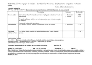 Contenidos: Animales en peligro de extinción           Cuantificadores: Más-menos         Desplazamientos con posturas en diferentes
niveles:
                                                                                          Gateo, Salto, inclinado, carrera.
Periodos didácticos
Saludo y actividades diarias: Bienvenida con el canto “Hermoso día” “Tinte” Revisión de aseo personal
                                                       Actividades                                           Recursos          Evaluación

Conversación          Comentar con los niños/as sobre animales en peligro de extinción por medio de          -   Ilustración     4.3.9
                     ilustraciones.                                                                          -   Colores         4.3.10

                     Preguntar y dialogar: ¿Saben qué hacer para cuidar estos animales en peligro
                     de extinción?

                     Coloreo de la ilustración de un tucán.
Aprestamiento        Que el niño/a compare cantidad más-menos en figuras de animales.                        -   ilustración     4.3.20




Educación            Que el niño realice posturas con desplazamientos como: Gateo, inclinado,                                    4.3.29
Artística o Física   carrera.



Juego en zonas: Plástica
Despedida:     Estimular el interés en los niños por el cuido de todo tipo de animal que no sea peligroso.
 Educación Artística 3 veces por semana y Educación Física 2 veces por semana.
Actividades de evaluación según plan de unidad

Propuesta de Planificación de Unidad de Educación Parvularia                           Sección: 3

Unidad: 4 La Naturaleza                      Eje: 4.3 Los Animales               Jornada nº 11                Fecha:
Objetivos de eje: Desarrollar habilidades de comunicación y comprensión por medio de actividades de expresión verbal, artística y
corporal que fortalezcan su comprensión sobre los animales, su hábitat, clases y características, enfatizando en aquellos en peligro
de extinción, a fin de expresar con interés y seguridad sus valoraciones acerca sobre dicha temática y fortalecer el aprecio y
respeto por ellos.
 