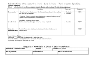 Contenidos: Animales dañinos a la salud de las personas Cuento de animales          Noción de velocidad: Rápido-Lento
  Periodos didácticos
  Saludo y actividades diarias: Bienvenida con el canto “Detrás de la montaña” Revisión de aseo personal
                                                      Actividades                                         Recursos       Evaluación

  Conversación         Comentar con los niños/as como identificar cuáles son los animales dañinos     -    Ilustración     4.3.11
                       a la salud de las personas.                                                    -    Colores

                       Preguntar: ¿Saben reconocer animales dañinos a la salud de las personas?
                       ¿Saben cómo combatir estos anímale dañinos?

                       Colorear la ilustración de una mosca
  Aprestamiento        Contar un cuento sobre algún animal “La mosca viajadora”                       -    Cuentos         4.3.17




  Educación            Que el niño/a realice desplazamientos corporales de velocidad como:                                 4.3.22
  Artística o Física   Rápido-Lento.



  Juego en zonas: Plástica
  Despedida:      Indicaciones sobre las tareas a realizar en casa.
  Educación Artística 3 veces por semana y Educación Física 2 veces por semana.
   Actividades de evaluación según plan de unidad




                              Propuesta de Planificación de Unidad de Educación Parvularia
Nombre del Centro Educativo:                        Sección: 3                     Unidad: 5 El Universo

No. de jornadas:                               Fecha de inicio:                              Fecha de finalización:
 