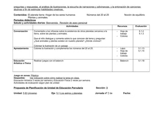 preguntas y respuestas, el análisis de ilustraciones, la escucha de narraciones y adivinanzas, y la entonación de canciones
alusivas a fin de estimular habilidades creativas.

Contenidos: El planeta tierra: Hogar de los seres humanos        Números del 20 al 25                            Noción de equilibrio
             Plantas y animales.
Periodos didácticos
Saludo y actividades diarias: Bienvenida Revisión de aseo personal
                                                       Actividades                                          Recursos       Evaluación

Conversación         Comentarle a los niños/as sobre la existencia de otros planetas cercanos a la      -     Hoja de          5.1.2
                     tierra, sobre las plantas y animales.                                                    trabajo          5.1.3
                                                                                                        -     Colores
                     Que el niño dialogue y comente sobre lo que conocen del tema y preguntar:
                     ¿Qué animales y plantas existen en nuestro planeta? ¿Dónde vivimos?

                     Colorear la ilustración de un paisaje
Aprestamiento        Colorea la ilustración y complementa los números del 20 al 25.                     -     Lápiz           5.1.13
                                                                                                        -     Hoja de         5.1.14
                                                                                                              trabajo
                                                                                                        -     Colores

Educación            Realizar juegos con el balancín                                                    -     Balancín        5.1.18
Artística o Física




Juego en zonas: Plástica
Despedida:       Dar indicación sobre cómo realizar la tarea en clase.
Educación Artística 3 veces por semana y Educación Física 2 veces por semana.
Actividades de evaluación según plan de unidad

Propuesta de Planificación de Unidad de Educación Parvularia                          Sección: 3

Unidad: 5 El Universo                  Eje: 5.1 Los astros y planetas                 Jornada nº 7 de           Fecha:
 