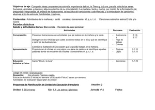 Objetivos de eje: Compartir ideas y experiencias sobre la importancia del sol, la Tierra y la Luna, para la vida de los seres
humanos, animales y plantas y algunos efectos de su interrelación: La mañana, tarde y noche, por medio de la formulación de
preguntas y respuestas, el análisis de ilustraciones, la escucha de narraciones y adivinanzas, y la entonación de canciones
alusivas a fin de estimular habilidades creativas.

Contenidos: Actividades de la mañana y tardé vocales y consonante M, p, s, l, d.                 Canciones sobre los astros El día y la
noche
Periodos didácticos
Saludo y actividades diarias: Bienvenida Revisión de aseo personal
                                                        Actividades                                            Recursos          Evaluación

Conversación         Presentar ilustraciones con actividades que se realizan en la mañana y la tarde.         -   Ilustracione      5.1.6
                                                                                                                  s                 5.1.7
                     Dialogar con los niños/as que cuales acciones realiza en el día y que las identifique    -   Hoja de
                     a partir de las ilustraciones.                                                               trabajo
                                                                                                              -   Colores
                     Colorear la ilustración de una acción que se pueda realizar en la mañana.
Aprestamiento        Proporcionar al niño/as en una página una serie de palabras e identifique aquellas       -   Páginas          5.1.10
                     palabras donde se encuentre las vocales y consonantes m, p, s, l, d.                     -   Lápiz            5.1.11



Educación            Canta “El sol y la luna”                                                                 -   Canciones        5.1.16
Artística o Física



Juego en zonas: Dramatización
Despedida:      Con el canto “Vamos a casita.
Educación Artística 3 veces por semana y Educación Física 2 veces por semana.
Actividades de evaluación según plan de unidad

Propuesta de Planificación de Unidad de Educación Parvularia                            Sección: 3

Unidad: 5 El Universo                  Eje: 5.1 Los astros y planetas                  Jornada nº 8               Fecha:
 