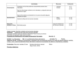 Actividades                                         Recursos          Evaluación

                     Comentar con los niños sobre los conocimientos previos de la                 -   Laminas              4.1.1
Conversación         naturaleza.                                                                  -   Colores              4.1.2
                                                                                                                          4.1.14
                     Que los niños tengan contacto con la naturaleza, y preguntar para que
                     utilizamos el agua.


                     Que el niño coloree una ilustración en la cual se encuentra algunas
                     utilidades del agua.
Aprestamiento                                                                                     -   Dibujo              4.1.22
                     Coloreo de dibujo de los recursos naturales                                  -   Colores             4.1.23



Educación                                                                                      Juego de imitación de      4.1.24
Artística o Física   Motricidad gruesa                                                         los recursos naturales     4.1.25




Juego en zonas: Área libre: contacto con los recursos naturales
Despedida:      Sugerencias del cuido de los recursos naturales
 Educación Artística 3 veces por semana y Educación Física 2 veces por semana.
Actividades de evaluación según plan de unidad
Propuesta de Planificación de Unidad de Educación Parvularia                          Sección: 3

Unidad: 4 La Naturaleza       Eje: 4.1 Los Elementos físicos del entorno           Jornada nº 2          Fecha:
Objetivos de eje: Fortalecer la comprensión y expresión oral, la comprensión lectora, por medio de apoyos gráficos, cuentos,
rondas y otros, sobre los elementos físicos del entorno natural con el propósito de valorar su importancia y cuidados.

Contenidos: Recursos natrales: El aire        Sonidos del entorno natural:             Ritmo
                                              Agua, lluvia, viento.
Periodos didácticos
 