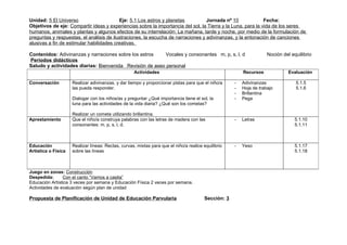 Unidad: 5 El Universo                     Eje: 5.1 Los astros y planetas          Jornada nº 10              Fecha:
Objetivos de eje: Compartir ideas y experiencias sobre la importancia del sol, la Tierra y la Luna, para la vida de los seres
humanos, animales y plantas y algunos efectos de su interrelación: La mañana, tarde y noche, por medio de la formulación de
preguntas y respuestas, el análisis de ilustraciones, la escucha de narraciones y adivinanzas, y la entonación de canciones
alusivas a fin de estimular habilidades creativas.

Contenidos: Adivinanzas y narraciones sobre los astros    Vocales y consonantes m, p, s, l, d                        Noción del equilibrio
Periodos didácticos
Saludo y actividades diarias: Bienvenida Revisión de aseo personal
                                                    Actividades                                          Recursos              Evaluación

Conversación         Realizar adivinanzas, y dar tiempo y proporcionar pistas para que el niño/a     -   Adivinanzas              5.1.5
                     las pueda responder.                                                            -   Hoja de trabajo          5.1.6
                                                                                                     -   Brillantina
                     Dialogar con los niños/as y preguntar ¿Qué importancia tiene el sol, la         -   Pega
                     luna para las actividades de la vida diaria? ¿Qué son los cometas?

                     Realizar un cometa utilizando brillantina.
Aprestamiento        Que el niño/a construya palabras con las letras de madera con las               -   Letras                   5.1.10
                     consonantes: m. p, s, l, d.                                                                                  5.1.11



Educación            Realizar líneas: Rectas, curvas, mixtas para que el niño/a realice equilibrio   -   Yeso                     5.1.17
Artística o Física   sobre las líneas                                                                                             5.1.18



Juego en zonas: Construcción
Despedida:      Con el canto “Vamos a casita”
Educación Artística 3 veces por semana y Educación Física 2 veces por semana.
Actividades de evaluación según plan de unidad

Propuesta de Planificación de Unidad de Educación Parvularia                            Sección: 3
 