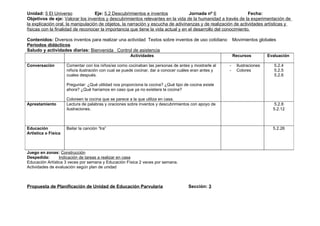 Unidad: 5 El Universo              Eje: 5.2 Descubrimientos e inventos             Jornada nº 6                  Fecha:
Objetivos de eje: Valorar los inventos y descubrimientos relevantes en la vida de la humanidad a través de la experimentación de
la explicación oral, la manipulación de objetos, la narración y escucha de adivinanzas y de realización de actividades artísticas y
físicas con la finalidad de reconocer la importancia que tiene la vida actual y en el desarrollo del conocimiento.

Contenidos: Diversos inventos para realizar una actividad Textos sobre inventos de uso cotidiano           Movimientos globales
Periodos didácticos
Saludo y actividades diarias: Bienvenida Control de asistencia
                                                      Actividades                                          Recursos         Evaluación

Conversación         Comentar con los niños/as como cocinaban las personas de antes y mostrarle al     -    Ilustraciones      5.2.4
                     niño/a ilustración con cual se puede cocinar, dar a conocer cuáles eran antes y   -    Colores            5.2.5
                     cuales después.                                                                                           5.2.6

                     Preguntar: ¿Qué utilidad nos proporciona la cocina? ¿Qué tipo de cocina existe
                     ahora? ¿Qué haríamos en caso que ya no existiera la cocina?

                     Coloreen la cocina que se parece a la que utiliza en casa.
Aprestamiento        Lectura de palabras y oraciones sobre inventos y descubrimientos con apoyo de                             5.2.8
                     ilustraciones.                                                                                           5.2.12



Educación            Bailar la canción “Ira”                                                                                  5.2.26
Artística o Física



Juego en zonas: Construcción
Despedida:       Indicación de tareas a realizar en casa
Educación Artística 3 veces por semana y Educación Física 2 veces por semana.
Actividades de evaluación según plan de unidad



Propuesta de Planificación de Unidad de Educación Parvularia                         Sección: 3
 