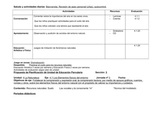 Saludo y actividades diarias: Bienvenida, Revisión de aseo personal (uñas), autocontrol.
                                                   Actividades                                  Recursos           Evaluación

                     Comentar sobre la importancia del aire en los seres vivos.                 -   Laminas           4.1.1
Conversación                                                                                    -   Colores           4.1.2
                     Que los niños practiquen actividades para el cuido del aire

                     Que los niños coloreen una lamina que represente el aire.

                                                                                                -   Grabadora         4.1.22
Aprestamiento        Observación y audición de sonidos del entorno natural.                     -   CD




                                                                                                                      4.1.24
Educación            Juegos de imitación de fenómenos naturales
Artística o Física




Juego en zonas: Dramatización
Despedida:      Practicar el cuido para los recursos naturales
Educación Artística 3 veces por semana y Educación Física 2 veces por semana.
Actividades de evaluación según plan de unidad
Propuesta de Planificación de Unidad de Educación Parvularia                       Sección: 3

Unidad: 4 La Naturaleza       Eje: 4.1 Los Elementos físicos del entorno          Jornada nº 3          Fecha:
Objetivos de eje: Fortalecer la comprensión y expresión oral, la comprensión lectora, por medio de apoyos gráficos, cuentos,
rondas y otros, sobre los elementos físicos del entorno natural con el propósito de valorar su importancia y cuidados.

Contenido: Recursos naturales: Suelo            Las vocales y la consonante “m”                     Técnica del modelado

Periodos didácticos
 