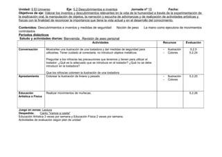 Unidad: 5 El Universo              Eje: 5.2 Descubrimientos e inventos             Jornada nº 15              Fecha:
Objetivos de eje: Valorar los inventos y descubrimientos relevantes en la vida de la humanidad a través de la experimentación de
la explicación oral, la manipulación de objetos, la narración y escucha de adivinanzas y de realización de actividades artísticas y
físicas con la finalidad de reconocer la importancia que tiene la vida actual y en el desarrollo del conocimiento.

Contenidos: Descubrimientos e inventos y medidas de seguridad    Noción de peso                La mano como ejecutora de movimientos
controlados
Periodos didácticos
 Saludo y actividades diarias: Bienvenida Revisión de aseo personal
                                                        Actividades                                        Recursos          Evaluación

Conversación         Mostrarles una ilustración de una tostadora y dar medidas de seguridad para           -   Ilustración      5.2.5
                     utilizarlas. Tener cuidado al conectarla, no introducir objetos metálicos.            -   Colores         5.2.24

                     Preguntar a los niños/as las precauciones que tenemos y tienen para utilizar el
                     tostador: ¿Qué es lo adecuado que se introduce en el tostador? ¿Qué no se debe
                     introducir en la tostadora?

                     Que los niños/as coloreen la ilustración de una tostadora
Aprestamiento        Colorear la ilustración de liviano y pesado                                           -   Ilustración     5.2.20
                                                                                                           -   Colores



Educación            Realizar movimientos de muñecas.                                                                          5.2.26
Artística o Física



Juego en zonas: Lectura
Despedida:      Canto “Vamos a casita”
Educación Artística 3 veces por semana y Educación Física 2 veces por semana.
Actividades de evaluación según plan de unidad
 