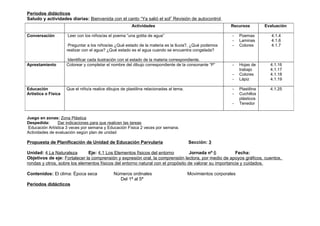 Periodos didácticos
Saludo y actividades diarias: Bienvenida con el canto “Ya salió el sol” Revisión de autocontrol
                                                         Actividades                                        Recursos           Evaluación

Conversación         Leer con los niños/as el poema “una gotita de agua”                                     -    Poemas          4.1.4
                                                                                                             -    Laminas         4.1.6
                      Preguntar a los niños/as ¿Qué estado de la materia es la lluvia?, ¿Qué podemos         -    Colores         4.1.7
                     realizar con el agua? ¿Qué estado es el agua cuando se encuentra congelada?

                     Identificar cada ilustración con el estado de la materia correspondiente.
Aprestamiento        Colorear y completar el nombre del dibujo correspondiente de la consonante “P”          -    Hojas de       4.1.16
                                                                                                                  trabajo        4.1.17
                                                                                                             -    Colores        4.1.18
                                                                                                             -    Lápiz          4.1.19

Educación            Que el niño/a realice dibujos de plastilina relacionadas al tema.                       -    Plastilina     4.1.25
Artística o Física                                                                                           -    Cuchillos
                                                                                                                  plásticos
                                                                                                             -    Tenedor


Juego en zonas: Zona Plástica
Despedida:      Dar indicaciones para que realicen las tareas
 Educación Artística 3 veces por semana y Educación Física 2 veces por semana.
Actividades de evaluación según plan de unidad

Propuesta de Planificación de Unidad de Educación Parvularia                             Sección: 3

Unidad: 4 La Naturaleza       Eje: 4.1 Los Elementos físicos del entorno          Jornada nº 6          Fecha:
Objetivos de eje: Fortalecer la comprensión y expresión oral, la comprensión lectora, por medio de apoyos gráficos, cuentos,
rondas y otros, sobre los elementos físicos del entorno natural con el propósito de valorar su importancia y cuidados.

Contenidos: El clima: Época seca               Números ordinales                         Movimientos corporales
                                                 Del 1ª al 5ª
Periodos didácticos
 