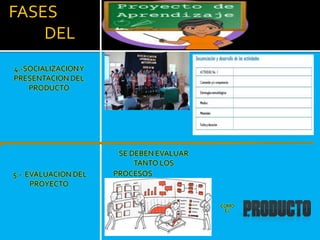 FASES
DEL
4.-SOCIALIZACIONY
PRESENTACION DEL
PRODUCTO
5.- EVALUACION DEL
PROYECTO
SE DEBEN EVALUAR
TANTO LOS
PROCESOS
COMO
EL
 