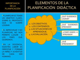 IMPORTANCIA
DE LA
PLANIFICACIÓN
PLANIFICAR ES TENER
UN OBJETIVO CLARO,
SOBRE EL PROPÓSITO
QUE SE QUIERE
LOGRAR.
EL IMPROVISAR Y NO
PLANIFICAR, NO NOS
PERMITE LLEGAR A
LOS FINES QUE
QUEREMOS.
EN LA DOCENCIA,
NUESTRA LABOR ES
ORIENTAR Y FORMAR
LA NIÑEZ Y JUVENTUD
DE CADA SER
HUMANO.
ELEMENTOS DE LA
PLANIFICACIÓN DIDÁCTICA
1.- LOS OBJETIVOS.
2.- LOSCONTENIDOS
3.-LAS SITUACIONES DE
APRENDIZAJE.
4.-LA EVALUACIÓN.
¿QUÉ QUEREMOS
LOGRAR?
¿QUÉ QUEREMOS
APRENDER?
¿COMÓ VAMOS A
APRENDER?
¿QUÉ
APRENDIMOS?
 