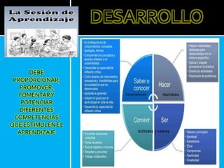 DEBE
PROPORCIONAR,
PROMOVER,
FOMENTARY
POTENCIAR
DIFERENTES
COMPETENCIAS
QUE ESTIMULEN EL
APRENDIZAJE
DESARROLLO
 