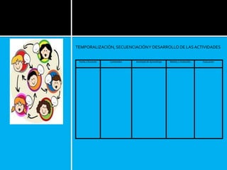 TEMPORALIZACIÓN, SECUENCIACIÓNY DESARROLLO DE LASACTIVIDADES
Fecha y Duración Contenidos Actividad de Aprendizaje Medios y materiales Evaluación
 