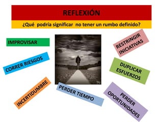 REFLEXIÓN
¿Qué podría significar no tener un rumbo definido?
IMPROVISAR
 