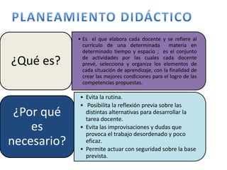 • Es el que elabora cada docente y se refiere al
currículo de una determinada materia en
determinado tiempo y espacio ; es el conjunto
de actividades por las cuales cada docente
prevé, selecciona y organiza los elementos de
cada situación de aprendizaje, con la finalidad de
crear las mejores condiciones para el logro de las
competencias propuestas.
¿Qué es?
• Evita la rutina.
• Posibilita la reflexión previa sobre las
distintas alternativas para desarrollar la
tarea docente.
• Evita las improvisaciones y dudas que
provoca el trabajo desordenado y poco
eficaz.
• Permite actuar con seguridad sobre la base
prevista.
¿Por qué
es
necesario?
 