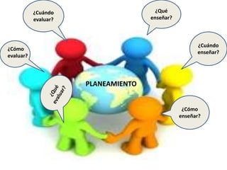 ¿Qué
enseñar?
¿Cómo
enseñar?
¿Cuándo
enseñar?
¿Cuándo
evaluar?
PLANEAMIENTO
¿Cómo
evaluar?
 