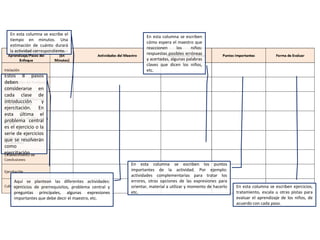 En esta columna se escribe el
tiempo en minutos. Una
estimación de cuánto durará
la actividad correspondiente.
En esta columna se escriben los puntos
importantes de la actividad. Por ejemplo:
actividades complementarias para tratar los
errores, otras opciones de las expresiones para
orientar, material a utilizar y momento de hacerlo
etc.
En esta columna se escriben
cómo espera el maestro que
reaccionen los niños:
respuestas posibles erróneas
y acertadas, algunas palabras
claves que dicen los niños,
etc.
Estos 8 pasos
deben
considerarse en
cada clase de
introducción y
ejercitación. En
esta última el
problema central
es el ejercicio o la
serie de ejercicios
que se resolverán
como
ejercitación.
En esta columna se escriben ejercicios,
tratamiento, escala u otras pistas para
evaluar el aprendizaje de los niños, de
acuerdo con cada paso.
Aquí se plantean las diferentes actividades:
ejercicios de prerrequisitos, problema central y
preguntas principales, algunas expresiones
importantes que debe decir el maestro, etc.
 