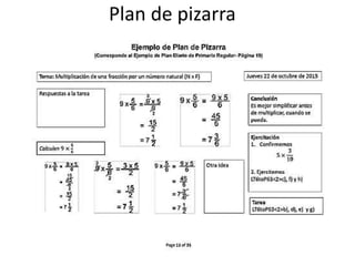 Plan de pizarra
 