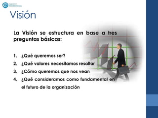 Visión
La Visión se estructura en base a tres
preguntas básicas:


1. ¿Qué queremos ser?
2. ¿Qué valores necesitamos resaltar
3. ¿Cómo queremos que nos vean
4. ¿Qué consideramos como fundamental en
   el futuro de la organización
 