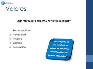 Valores
       QUE ESPERA UNA EMPRESA DE SU TRABAJADOR?



 1. Responsabilidad
 2. Honestidad
 3. Respeto
 4. Cortesía
 5. Superación
 