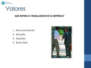 Valores
   QUE ESPERA EL TRABAJADOR DE SU EMPRESA?




  1. Reconocimiento
  2. Empatía
  3. Equidad
  4. Buen trato
 