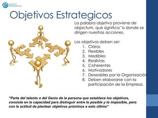 Objetivos Estrategicos
                                        La palabra objetivo proviene de
                                        objactum, que significa "a donde se
                                        dirigen nuestras acciones.

                                        Los objetivos deben ser:
                                            1. Claros
                                            2. Flexibles
                                            3. Medibles
                                            4. Realistas
                                            5. Coherentes
                                            6. Motivadores
                                            7. Deseables por la Organización
                                            8. Deben elaborarse con la
                                               participación de la Empresa.


"Parte del talento o del Genio de la persona que establece los objetivos,
consiste en la capacidad para distinguir entre lo posible y lo imposible, pero
con la actitud de plantear objetivos próximos a esto último"
 