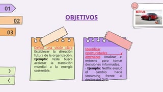 OBJETIVOS
01
02
03
Definir una visión clara
Establecer la dirección
futura de la organización.
Ejemplo: Tesla busca
acelerar la transición
mundial a la energía
sostenible.
Identificar
oportunidades y
amenazas Analizar el
entorno para tomar
decisiones informadas.
- Ejemplo: Netflix evaluó
el cambio hacia
streaming frente al
declive del DVD.
 