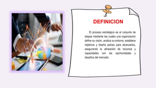 El proceso estratégico es el conjunto de
etapas mediante las cuales una organización
define su visión, analiza su entorno, establece
objetivos y diseña planes para alcanzarlos,
asegurando la alineación de recursos y
capacidades con las oportunidades y
desafíos del mercado.
DEFINICION
 